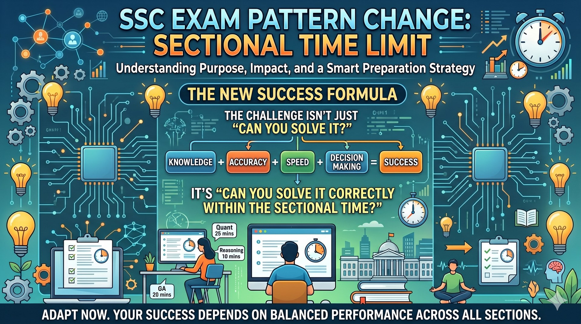 SSC Exam Pattern Change: Sectional Time Limit